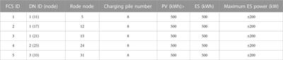 A robust optimal dispatching strategy of distribution networks considering fast charging stations integrated with photovoltaic and energy storage